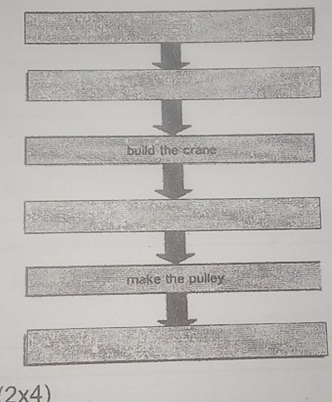 build the crane 
make the pulley
(2* 4)