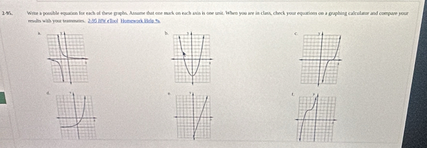 2-95, Write a possible equation for each of these graphs. Assume that one mark on each axis is one unit. When you are in class, check your equations on a graphing calculator and compare your 
results with your teammates. 2-95 HW c7ool Homework Help 
a. b C 
d. 
e