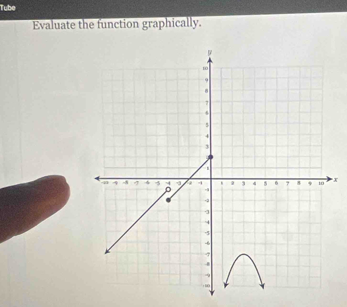 Tube 
Evaluate the function graphically.
x