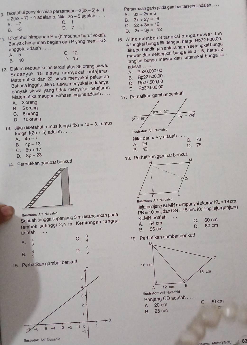 Diketahui penyelesaian persamaan -3(2x-5)+11 Persamaan garis pada gambar tersebut adalah . . . .
=2(5x+7)-4 adalah p. Nilai 2p-5 adalah . . . . A. 3x-2y=6
A. -7
C. 1
B. 3x+2y=-6
B. -3
D. 7
C. 2x+3y=12
D. 2x-3y=-12
11. Diketahui himpunan P= himpunan huruf vokal.
Banyak himpunan bagian dari P yang memiliki 2 16. Aline membeli 3 tangkai bunga mawar dan
4 tangkai bunga lili dengan harga Rp72.500,00.
anggota adalah .
Jika perbandingan antara harga setangkai bunga
mawar dan setangkai bunga lili 3:5
A. 5 C. 12
B. 10 D. 15 , harga 2
12. Dalam sebuah kelas terdiri atas 35 orang siswa. tangkai bunga mawar dan setangkai bunga lili 
adalah . . . .
Sebanyak 15 siswa menyukai pelajaran A. Rp20.000,00
Matematika dan 22 siswa menyukai pelajaran B. Rp22.500,00
Bahasa Inggris. Jika 5 siswa menyukai keduanya, C. Rp27.500,00
banyak siswa yang tidak menyukai pelajaran D. Rp32.500,00
17. Perhatikan gambar berikut!
Matematika maupun Bahasa Inggris adalah . . . .
A. 3 orang
B. 5 orang
C. 8 orang
D. 10 orang 
13. Jika diketahui rumus fungsi f(x)=4x-3 , rumus
fungsi f(2p+5) adalah . . . .
A. 4p-7 Nilai dari x+y adalah .   ·
C. 73
B. 4p-13 A. 26
C. 8p+17 B. 49 D. 75
D. 8p+23
14. Perhatikan gambar berikut! 18. Perhatikan gambar berikut.
Ilustrator: Arif Nursahid
Ilustrator: Arif Nursahid Jajargenjang KLMN mempunyai ukuran KL=18cm,
Sebuah tangga sepanjang 3 m disandarkan pada PN=10cm , dan QN=15cm. Keliling jajargenjan
A. 54 cm C. 60 cm
tembok setinggi 2,4 m. Kemiringan tangga KLMN adalah . . . .
adalah . . . . B. 56 cm D. 80 cm
A.  4/3 
C.  3/4 
19. Perhatikan gambar berikut!
B.  4/5  D.  3/5 
15an gambar berikut!
Ilustrator: Arif Nursahid
Panjang CD adalah . . . .
C. 30 cm
A. 20 cm
B. 25 cm
Ilu
M  Materi (TPM) 83