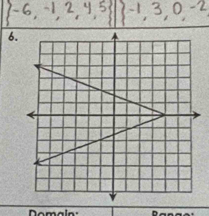  -6,-1,2,4,5 | ^-1,3,0,-2