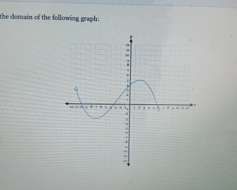 the domain of the following graph: