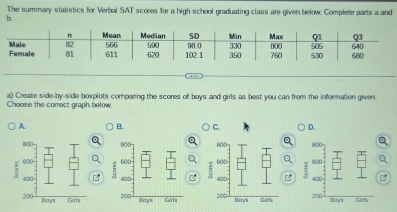 The summary statistics for Verbal SAT scores for a high school graduating class are given below Complete parts a and
b.
Choose the comect graph below a) Create side-by-side boxplots comparing the scores of boys and girls as best you can from the information given.
A. B. C. D.
800 800
600 600
400 400
200 Boys Garls 200 Buys U ~