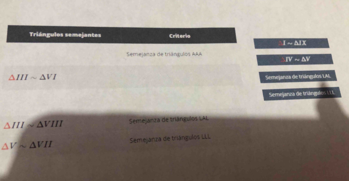 Triángulos semejantes Criterio
Isim △ IX
Semejanza de triángulos AAA
IVsim △ V
△ IIIsim △ VI
Semejanza de triángulos LAL
Semejanza de triángulos LLL
△ IIIsim △ VIII
Semejanza de triángulos LAL
△ Vsim △ VII
Semejanza de triángulos LLL
