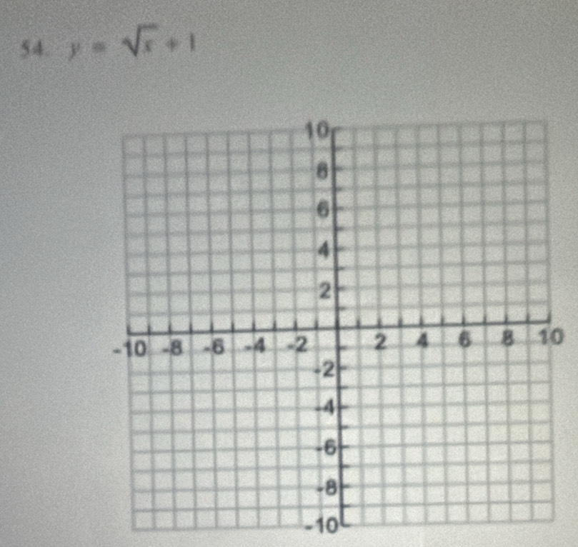 y=sqrt(x)+1
0
-10