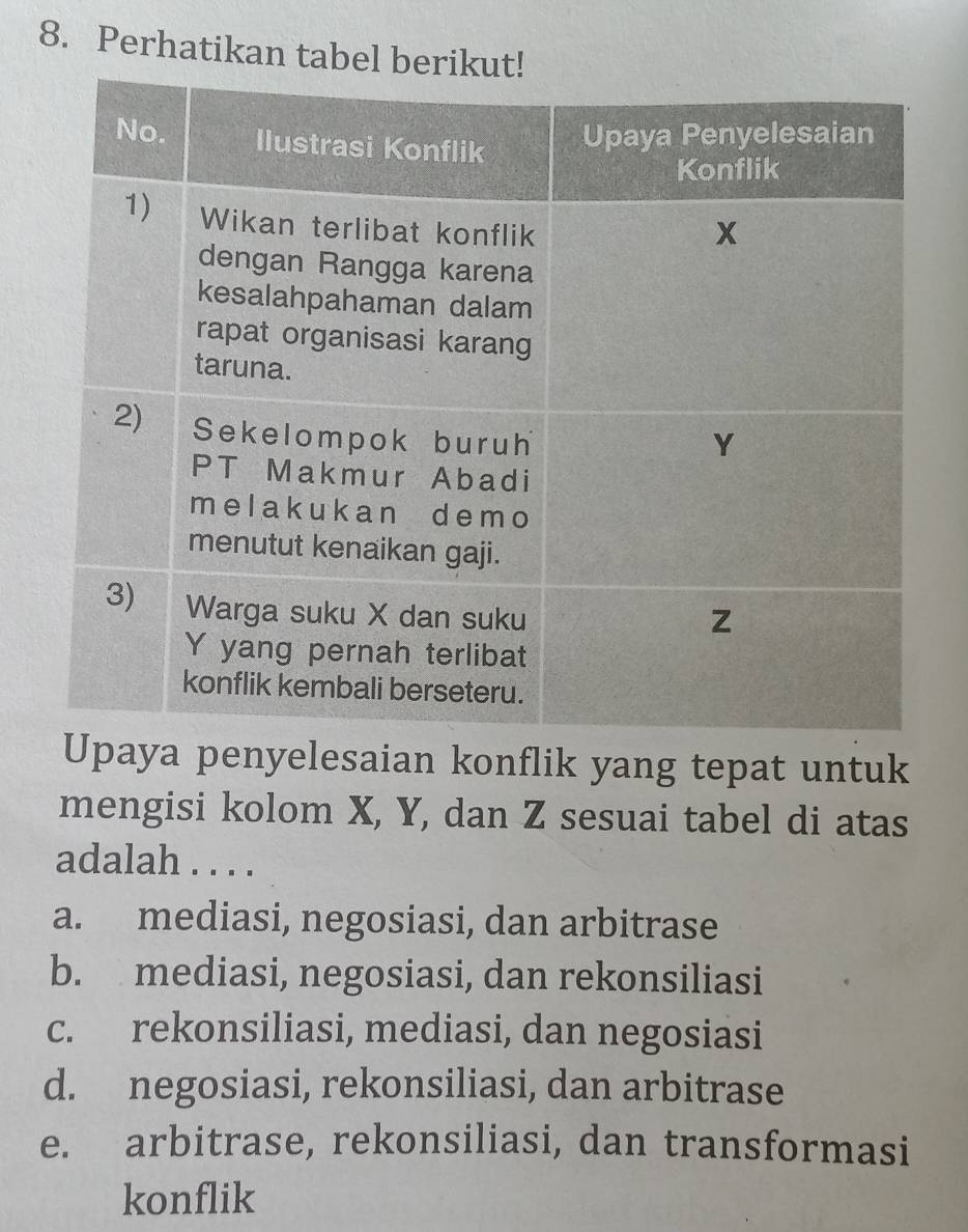 Perhatikan tabel b
aya penyelesaian konflik yang tepat untuk
mengisi kolom X, Y, dan Z sesuai tabel di atas
adalah . . . .
a. mediasi, negosiasi, dan arbitrase
b. mediasi, negosiasi, dan rekonsiliasi
c. rekonsiliasi, mediasi, dan negosiasi
d. negosiasi, rekonsiliasi, dan arbitrase
e. arbitrase, rekonsiliasi, dan transformasi
konflik