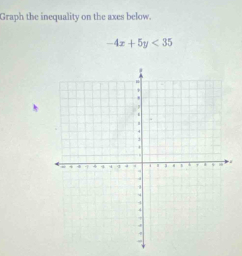 Graph the inequality on the axes below.
-4x+5y<35</tex>