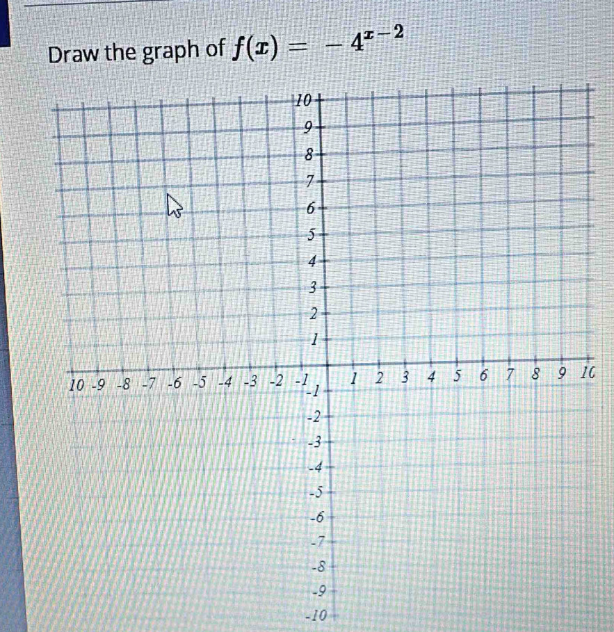 Draw the graph of f(x)=-4^(x-2)
0
-10