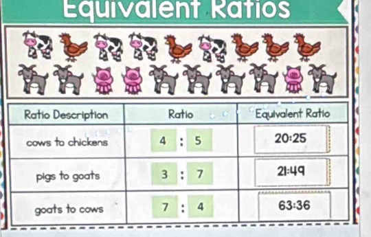 Equivalent Ratios