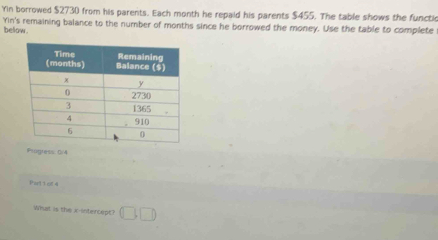 Yin borrowed $2730 from his parents. Each month he repaid his parents $455. The table shows the functic 
Yin's remaining balance to the number of months since he borrowed the money. Use the table to complete 
below. 
Progress: 0/4 
Part 1 of 4 
What is the x-intercept? (□ ,□ )