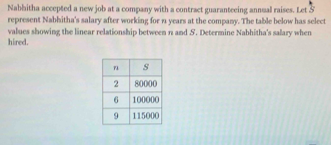 Solved: Nabhitha accepted a new job at a company with a contract ...