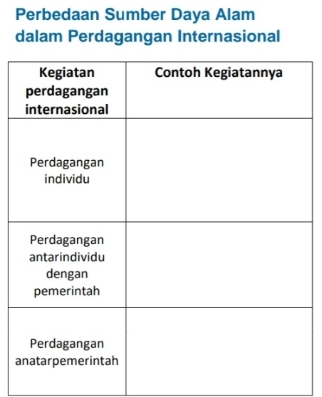 Perbedaan Sumber Daya Alam
dalam Perdagangan Internasional
a