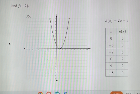 Find f(-2).
h(x)=2x-3
Sian aut