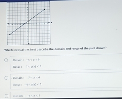 domain and range of the part shown 
Demain -4
Hange : -1 <6</tex> 
Domain : -7
Range -4 <5</tex> 
Doessin : -4≤ x≤ 5