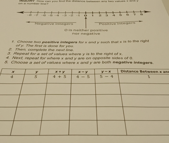 on a number line? INQUIRY How can you find the distance between any two values x and y
-8 -7 -6 -5 -4 -3 -2 - 1 ō i 2 3 4 6 7 B
Negative integers Posítive integers
O is neither positive
nor negative
1. Choose two positive integers for x and y such that x is to the right
of y. The first is done for you.
2. Then, complete the next line.
3. Repeat for a set of values where y is to the right of x.
4. Next, repeat for where x and y are on opposite sides of 0.
5. Choose a set of values where x and y are both negative integers.
n