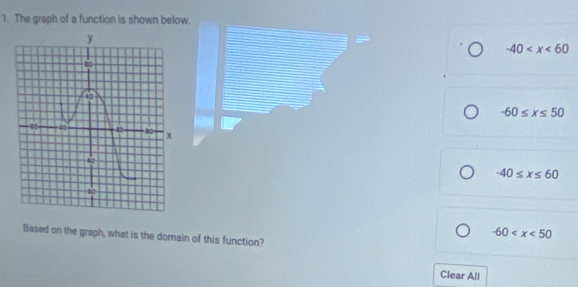 The graph of a function is shown below.
-40
-60≤ x≤ 50
-40≤ x≤ 60
Based on the graph, what is the domain of this function?
-60
Clear All