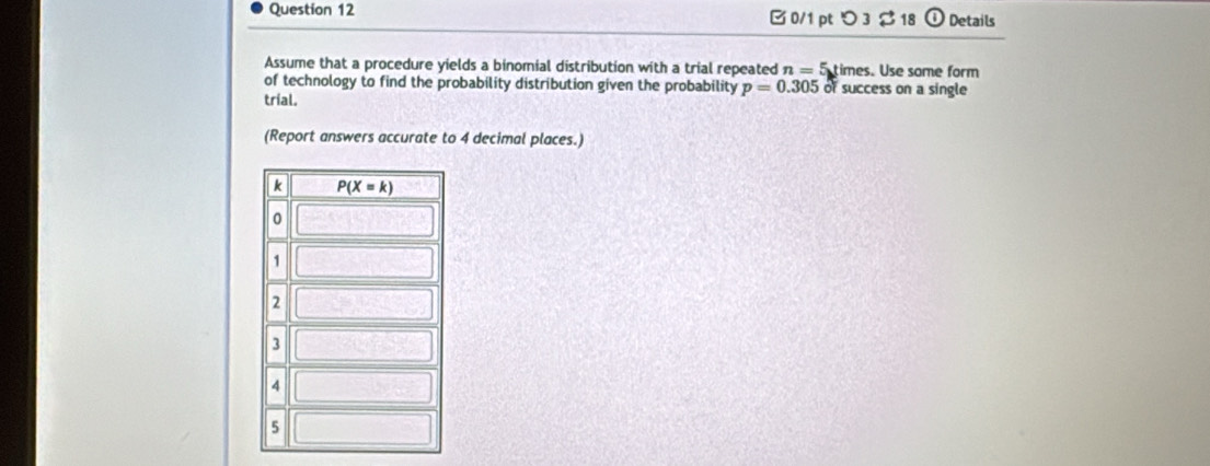 0/1 ptつ3 $ 18 a ) Details
Assume that a procedure yields a binomial distribution with a trial repeated n= 5 times. Use some form
of technology to find the probability distribution given the probability p=0.305 of success on a single
tríal.
(Report answers accurate to 4 decimal places.)