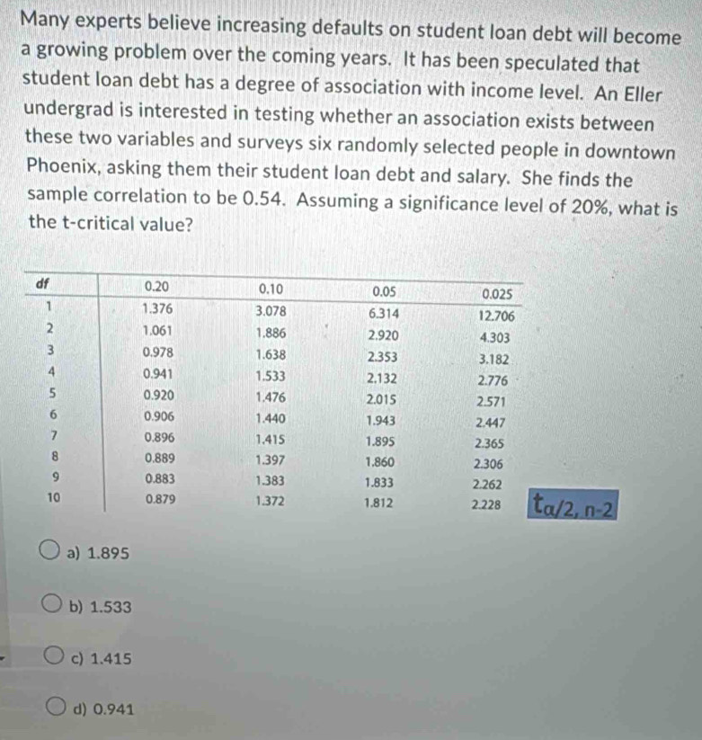 Many experts believe increasing defaults on student loan debt will become
a growing problem over the coming years. It has been speculated that
student loan debt has a degree of association with income level. An Eller
undergrad is interested in testing whether an association exists between
these two variables and surveys six randomly selected people in downtown
Phoenix, asking them their student loan debt and salary. She finds the
sample correlation to be 0.54. Assuming a significance level of 20%, what is
the t -critical value?
n-2
a) 1.895
b) 1.533
c) 1.415
d) 0.941