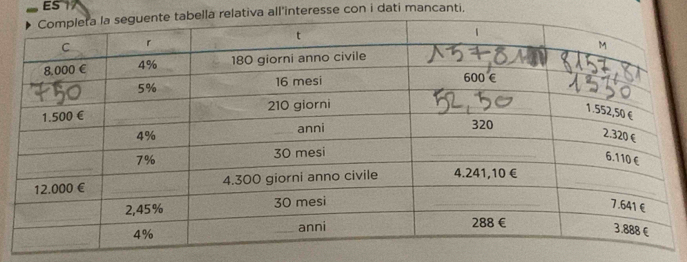 ES 1 
relativa all'interesse con i dati mancanti.