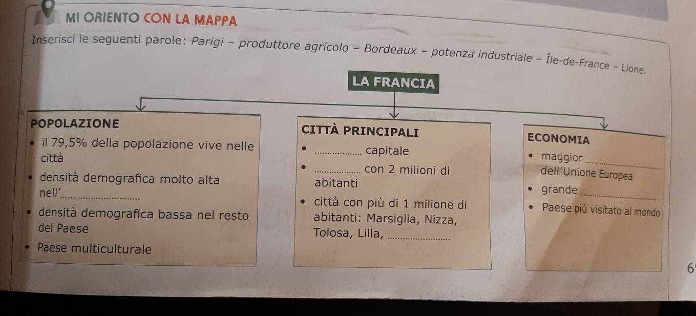 MI ORIENTO CON LA MAPPA 
Inserisci le seguenti parole: Parigi - produttore agricolo - Bordeaux - potenza industriale - Île-de-France - Lione. 
LA FRANCIA 
POPOLAZIONE CITTÀ PRINCIPALI ECONOMIA 
il 79,5% della popolazione vive nelle _capitale maggior 
città _con 2 milioni di 
_ 
dell'Unione Europea 
densità demografica molto alta abitanti grande 
nell'_ città con più di 1 milione di Paese più visitato al mondo 
densità demografica bassa nel resto abitanti: Marsiglia, Nizza, 
del Paese Tolosa, Lilla,_ 
Paese multiculturale 
6