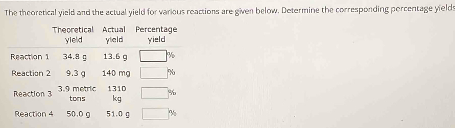 The theoretical yield and the actual yield for various reactions are given below. Determine the corresponding percentage yields