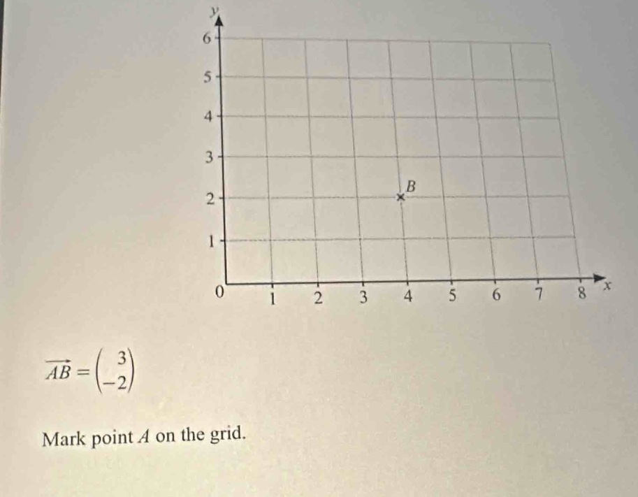 vector AB=beginpmatrix 3 -2endpmatrix
Mark point A on the grid.