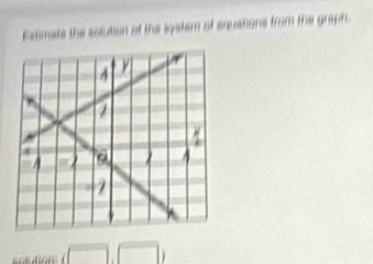 Estimate the sotution of the system of equations from the graph. 
| □