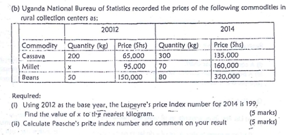 Uganda National Bureau of Statistics recorded the prices of the following commodities in 
rural collection centers as; 
Required: 
(i) Using 2012 as the base year, the Laspeyre's price Index number for 2014 is 199. 
Find the value of x to the nearest kllogram. (5 marks) 
(ii) Calculate Paasche's price index number and comment on your result (5 marks)