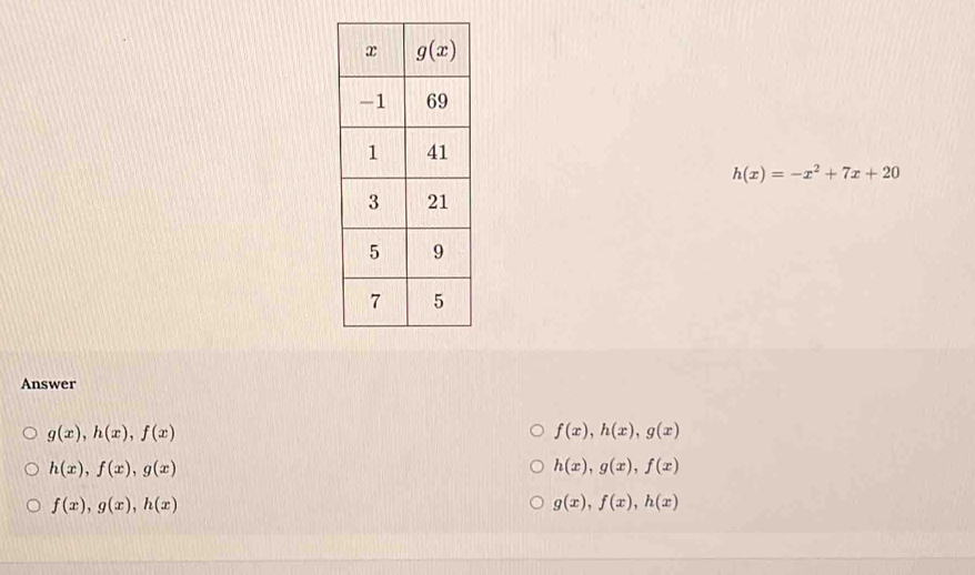 h(x)=-x^2+7x+20
Answer
g(x),h(x),f(x)
f(x),h(x),g(x)
h(x),f(x),g(x)
h(x),g(x),f(x)
f(x),g(x),h(x)
g(x),f(x),h(x)