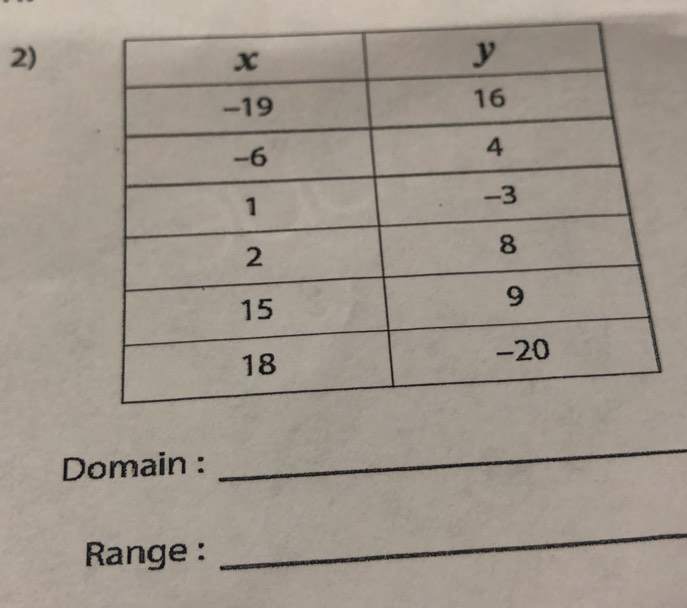 Domain : 
_ 
Range : 
_