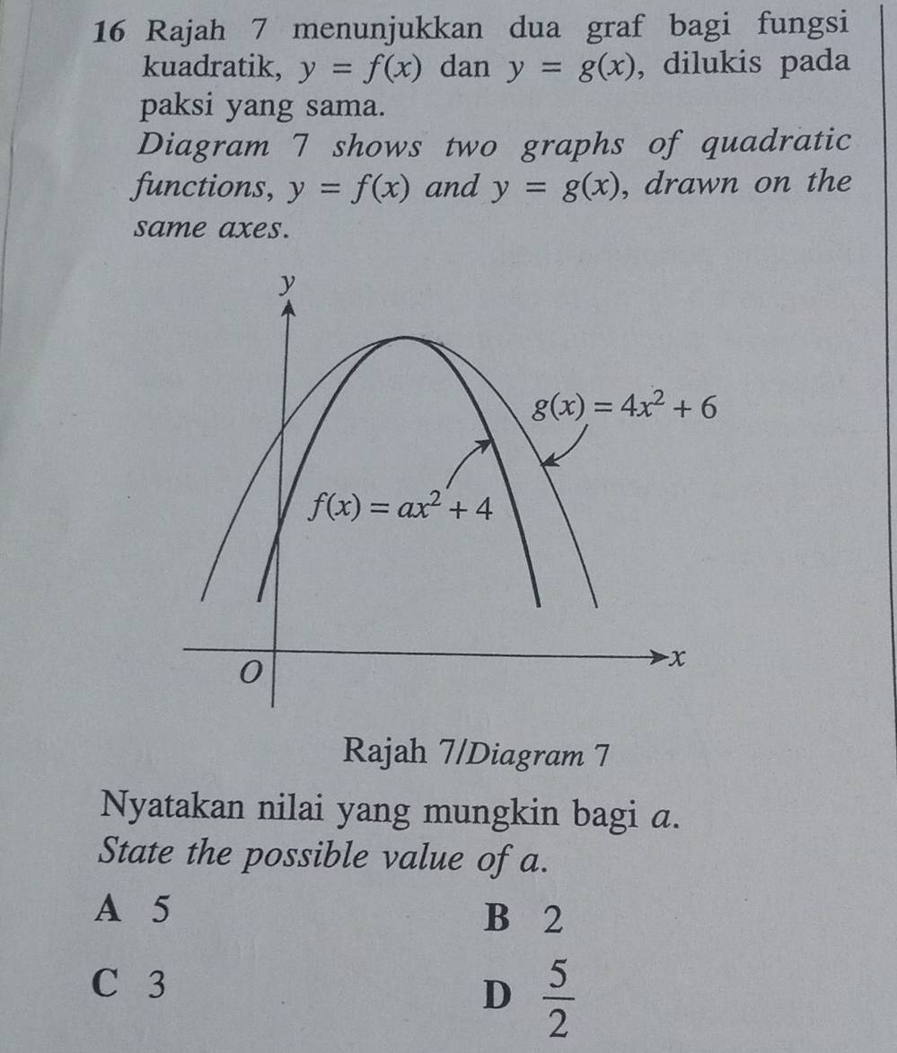 Rajah 7 menunjukkan dua graf bagi fungsi
kuadratik, y=f(x) dan y=g(x) , dilukis pada
paksi yang sama.
Diagram 7 shows two graphs of quadratic
functions, y=f(x) and y=g(x) , drawn on the
same axes.
Rajah 7/Diagram 7
Nyatakan nilai yang mungkin bagi a.
State the possible value of a.
A 5 B 2
C 3
D  5/2 