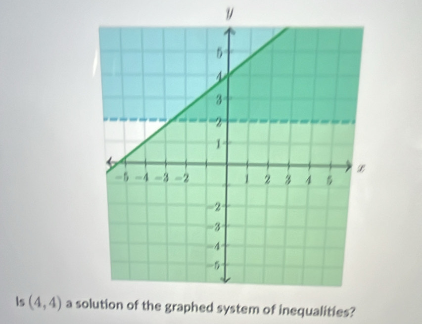 Is (4,4) a soed system of inequalities?