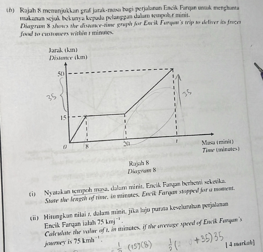 (1) Rajah 8 menunjukkan graf jarak-masa bagi perjalanan Encik Farqan untuk menghanta 
makanan sejuk bekunya kepada pelanggan dalam tempoh r minit. 
Diagram 8 shows the distance-time graph for Encik Farqan's trip to deliver its frozer 
food t0 customers within 1 minutes. 
Jarak (kı) 
Distance (km)
50
15
8
20
1 Masa (minit) 
Time (minutes) 
Rajah 8 
Diagram 8 
(i) Nyatakan tempoh masa. dalam minit. Encik Fargan berhenti seketika. 
State the length of time, in minutes. Encik Fargan stopped for a moment. 
(ii) Hitungkan nilai 1. dalam minit. jika laju purata keseluruhan perjalanan 
Encik Farqan ialah 75kmj^(-1). 
Calculate the value of 1, in minutos, if the average speed of Encik Farqan's 
journey is 75kmh^(-1). 
[ 4 markah]