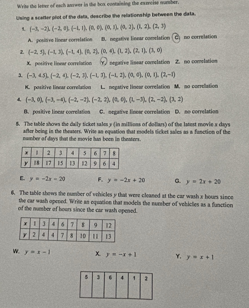 Write the letter of each answer in the box containing the exercise number.
Using a scatter plot of the data, describe the relationship between the data.
1. (-3,-2), (-2,0), (-1,1), (0,0), (0,1), (0,2), (1,2), (2,3)
A. positive linear correlation B. negative linear correlation C no correlation
2. (-2,5), (-1,3), (-1,4), (0,2), (0,4), (1,2), (2,1), (3,0)
X. positive linear correlation Y negative linear correlation Z. no correlation
3. (-3,4.5), (-2,4), (-2,3), (-1,3), (-1,2), (0,0), (0,1),(2,-1)
K. positive linear correlation L. negative linear correlation M. no correlation
4. (-3,0),(-3,-4), (-2,-2), (-2,2), (0,0), (1,-3), (2,-2), (3,2)
B. positive linear correlation C. negative linear correlation D. no correlation
5. The table shows the daily ticket sales y (in millions of dollars) of the latest movie x days
after being in the theaters. Write an equation that models ticket sales as a function of the
number of days that the movie has been in theaters.
E. y=-2x-20 F. y=-2x+20 G. y=2x+20
6. The table shows the number of vehicles y that were cleaned at the car wash x hours since
the car wash opened. Write an equation that models the number of vehicles as a function
of the number of hours since the car wash opened.
w. y=x-1 x. y=-x+1 Y. y=x+1