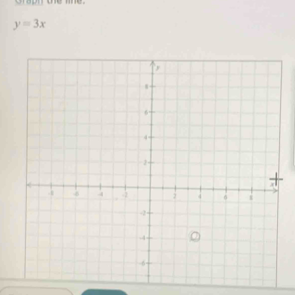 Graph the me.
y=3x