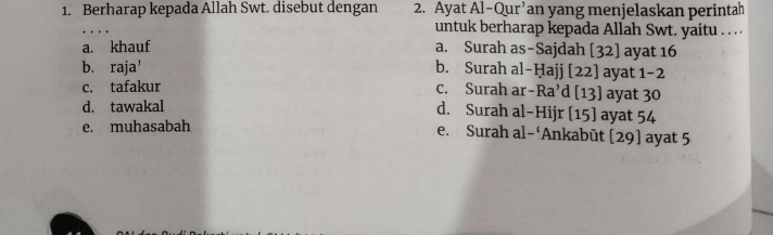 Berharap kepada Allah Swt. disebut dengan 2. Ayat Al-Our^3 an yang menjelaskan perintah 
_
untuk berharap kepada Allah Swt. yaitu . ...
a. khauf a. Surah as-Sajdah [32] ayat 16
b. raja' b. Surah al-Ḥajj [22] ayat 1-2
c. tafakur c. Surah ar -Ra^, d [13] ayat 30
d. tawakal ayat 54
d. Surah al-Hijr [15]
e. muhasabah
e. Surah al-‘Ankabūt [29] ayat 5