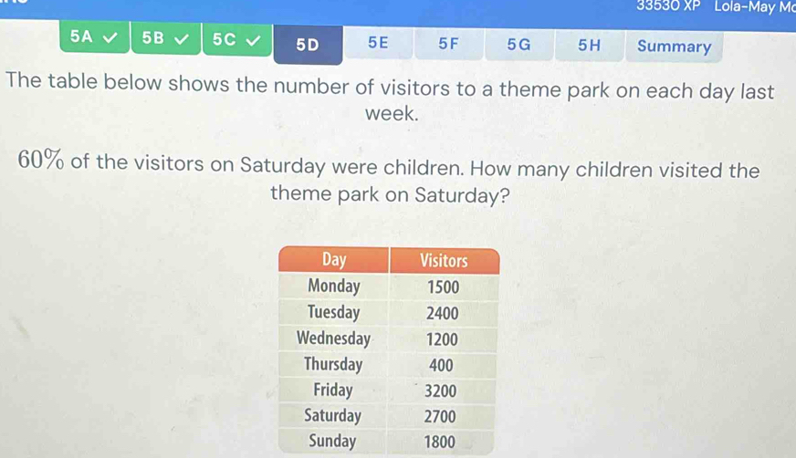 33530 XP Lola-May M 
5A 5B 5C 5D 5E 5F 5G 5H Summary 
The table below shows the number of visitors to a theme park on each day last
week.
60% of the visitors on Saturday were children. How many children visited the 
theme park on Saturday?