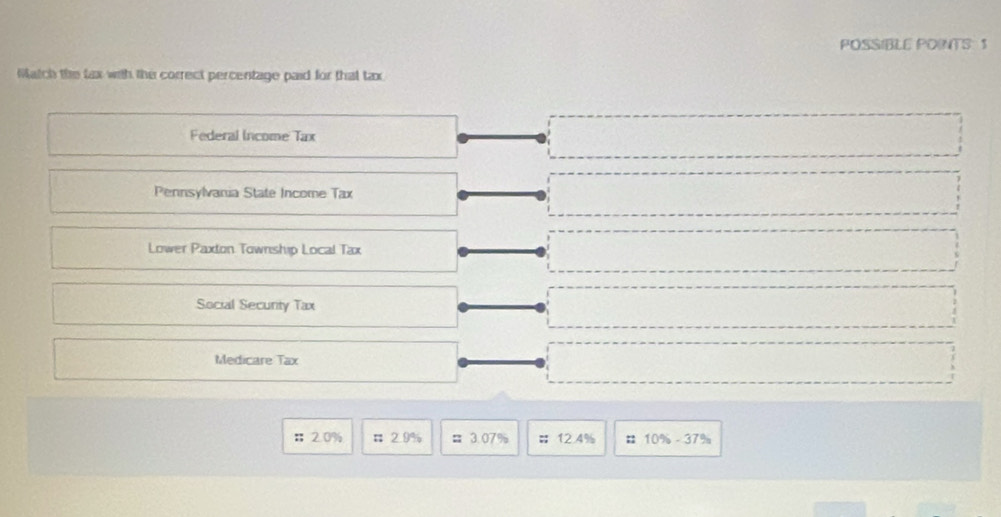 POSSIBLE POINTS: 1 
Match the fax with the correct percentage paid for that tax 
Federal Income Tax 
Pennsylvania State Income Tax 
Lower Paxton Township Local Tax 
Social Security Tax 
Medicare Tax 
; 2.0% : 2.9° =3.07% ;:12.4% ::10% -37%