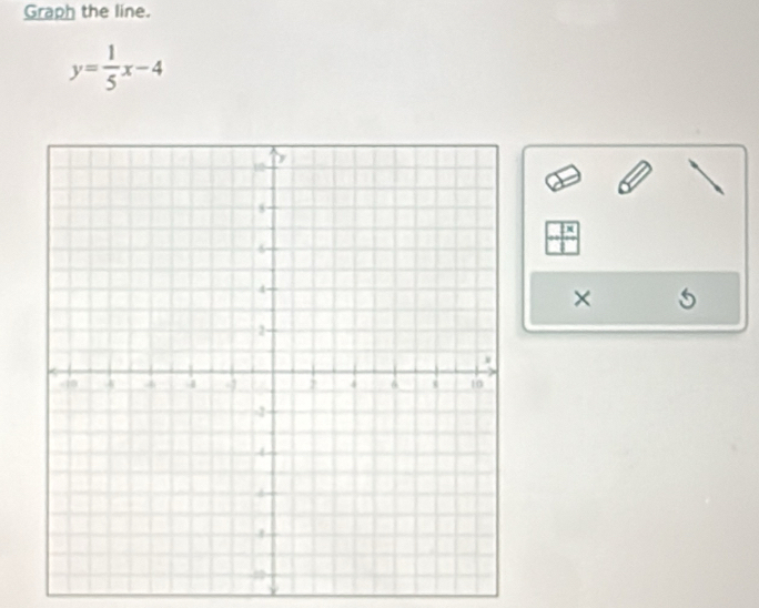 Graph the line.
y= 1/5 x-4
× 5