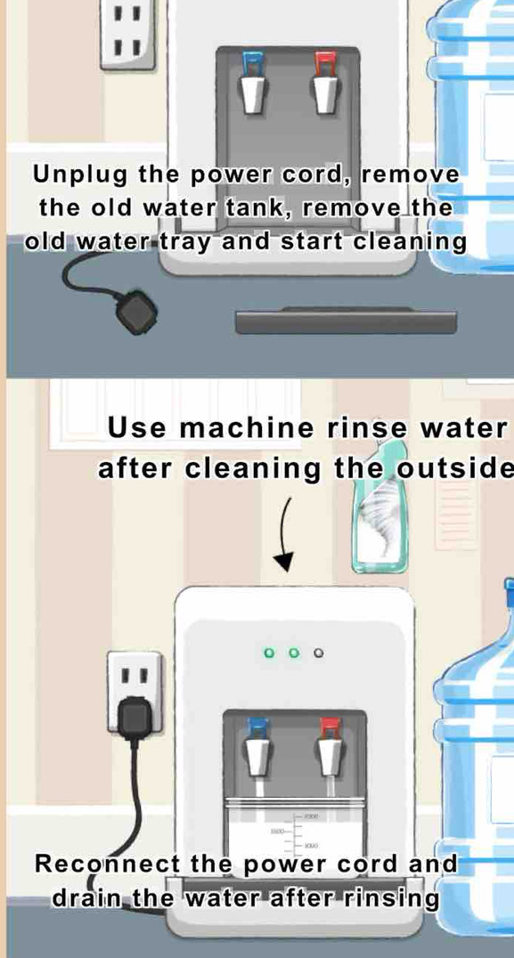 Unplug the power cord, remove
the old water tank, remove the
old water tray and start cleaning
Use machine rinse water
after cleaning the outside
Reconnect the power cord and
drain the water after rinsing