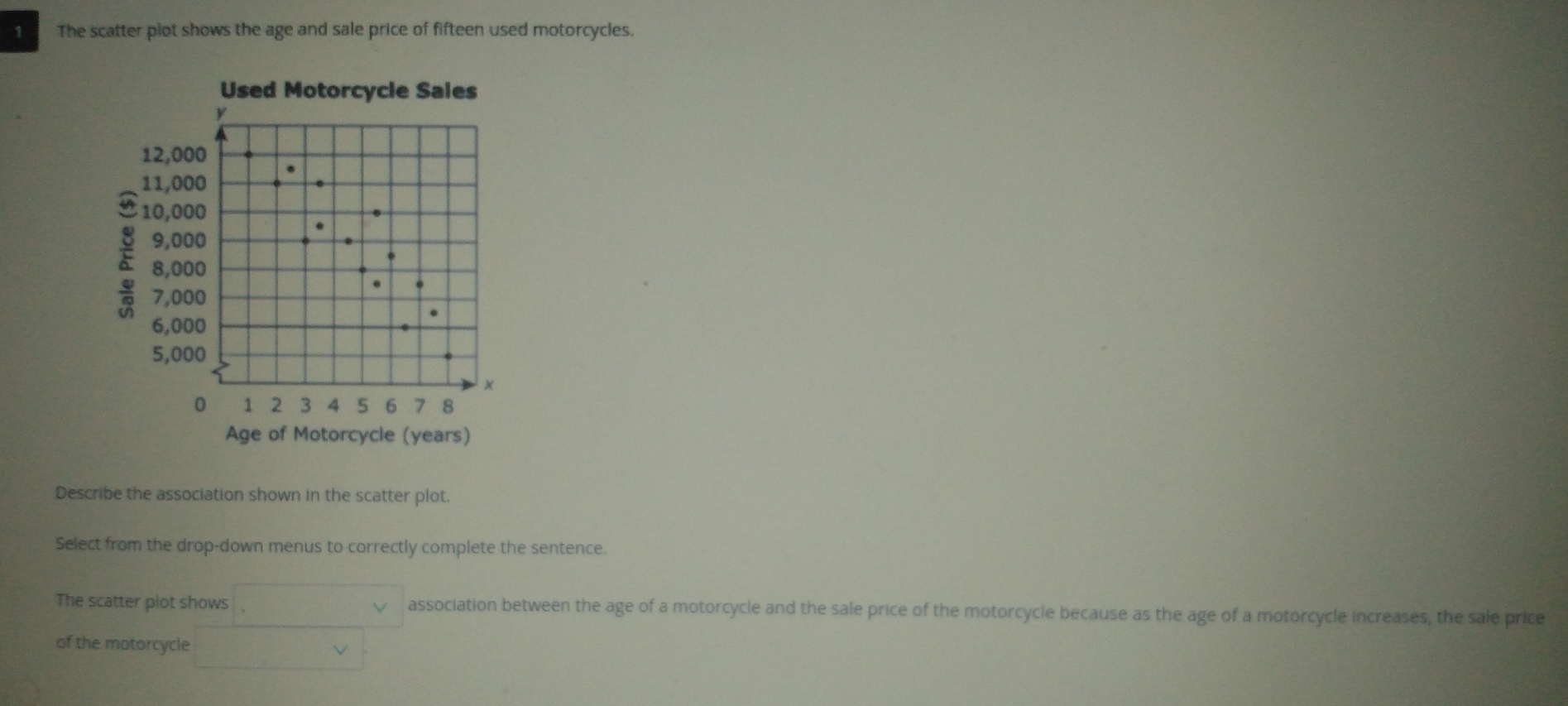 The scatter plot shows the age and sale price of fifteen used motorcycles. 
Used Motorcycle Sales
12, 0
11, 0
10, 0
9, 0
8, 0
7, 0
6, 0
5, 0
Age of Motorcycle (years) 
Describe the association shown in the scatter plot. 
Select from the drop-down menus to correctly complete the sentence. 
The scatter plot shows V association between the age of a motorcycle and the sale price of the motorcycle because as the age of a motorcycle increases, the sale price 
of the motorcycle □ 