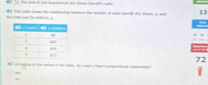 The fon-it Out laumdonat dry cleans Gamen's subs. 
》 This table stows the relationship between the number of sults Gurrett dry cleans, x, and
13
the taxal cost (to dellars), y
a
72
Aconging to the vhes in the table, do x and y have a proportionall reatonship? 
1