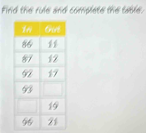 Find the rule and complete the table,