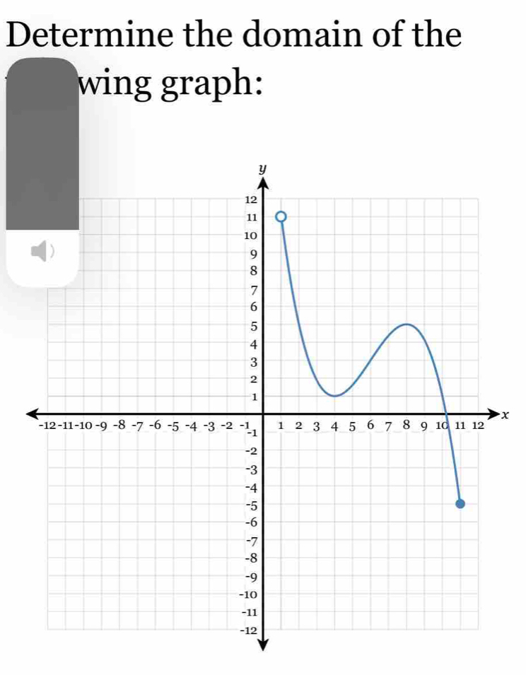 Determine the domain of the 
wing graph:
x