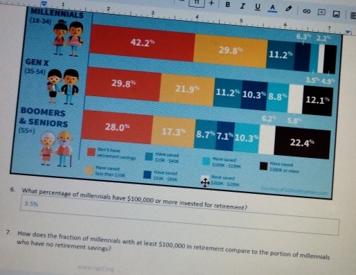 1
11 + B I u A
2
MIL
7. How does the fraction of millennials with at least $100,000 in retirement compare to the portion of millennials
who have no retirement savings?
www neaf. org