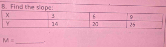 Find the slope:
M= _.