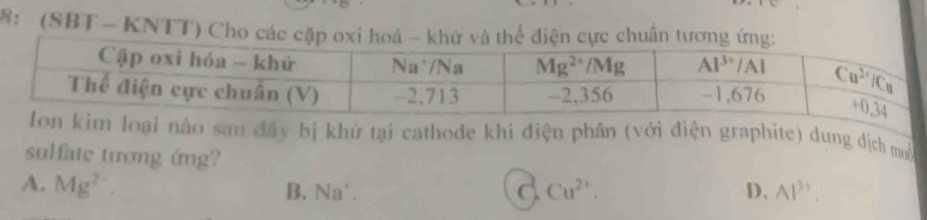 8: (SBT - KNTT) Cho các c
im loại nào sau đây bị khử tại cathode khi điện phân (với điện graphite) dung dịch muc
sulfate tương ứng?
A. Mg^2. B. Na . Cu^(2+). D. Al^(3,).
d