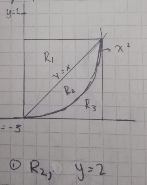 =-3
① R_2,y=2