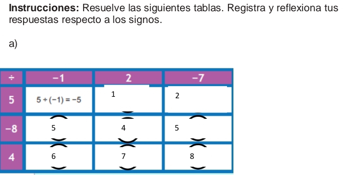 Instrucciones: Resuelve las siguientes tablas. Registra y reflexiona tus
respuestas respecto a los signos.
a)