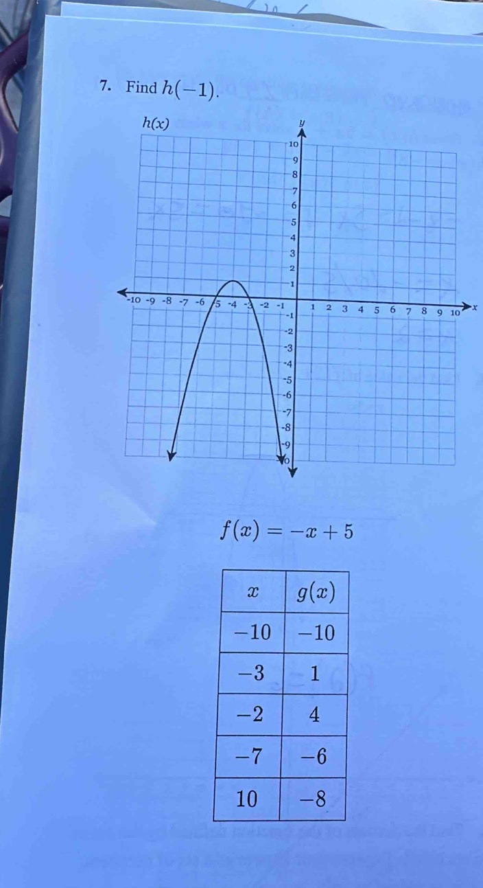 Find h(-1).
f(x)=-x+5